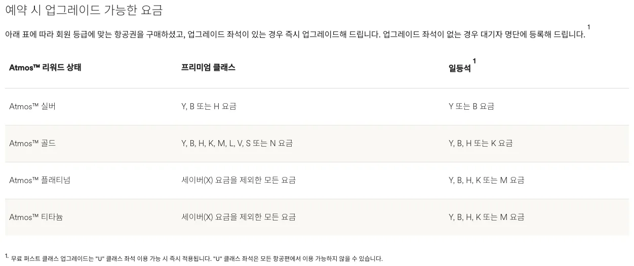 알래스카 항공 예약시 업그레이드 정책 (c) alaskaair.com