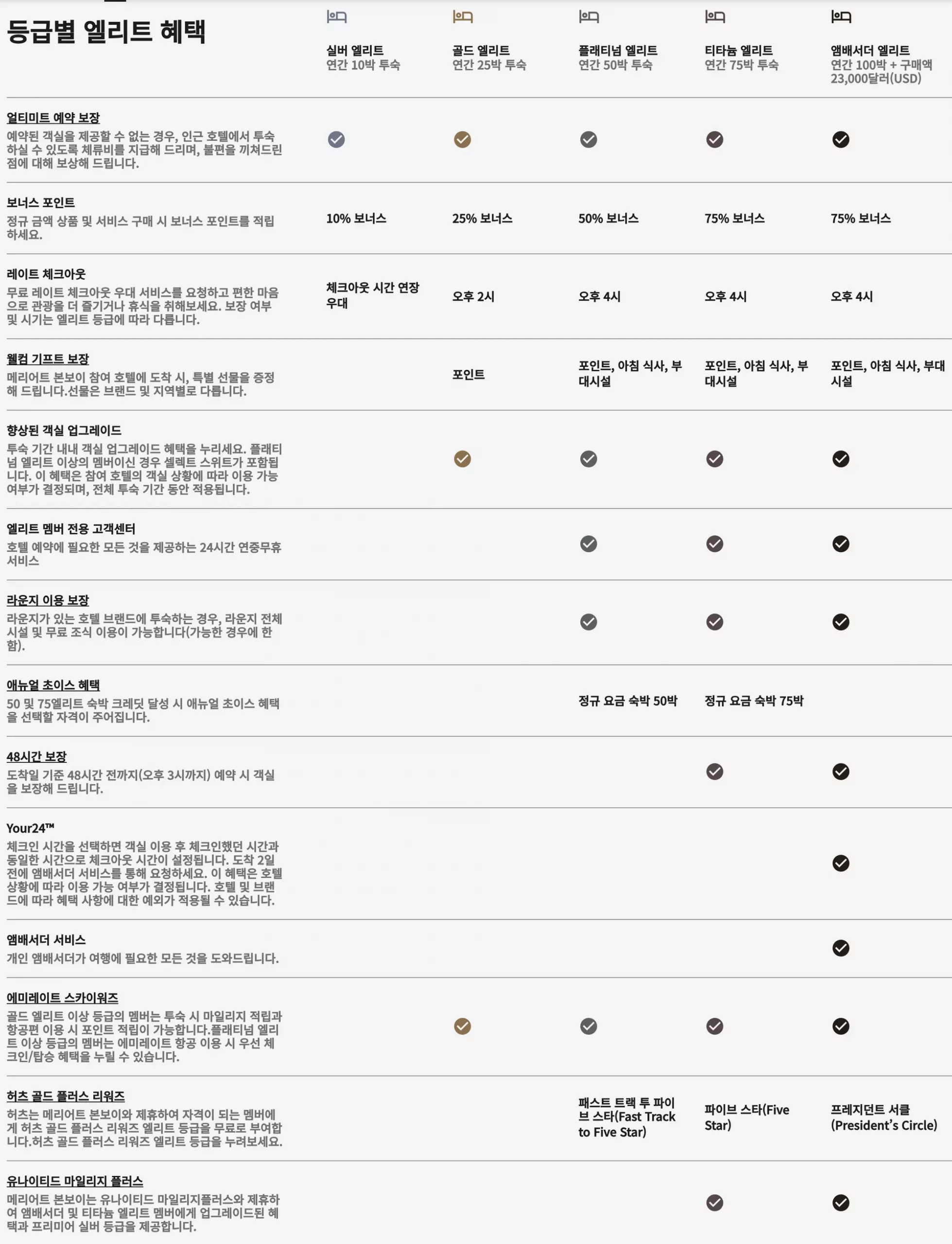 메리어트 본보이 엘리트 회원 혜택 (c) marriott.com