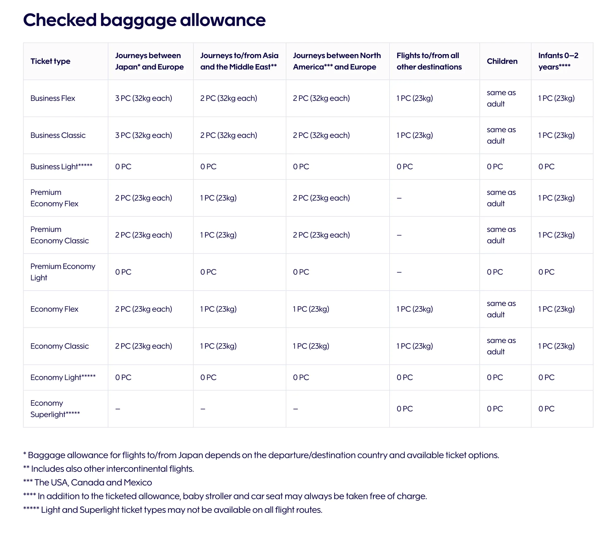 핀에어 위탁 수하물 규정 (c) finnair.com