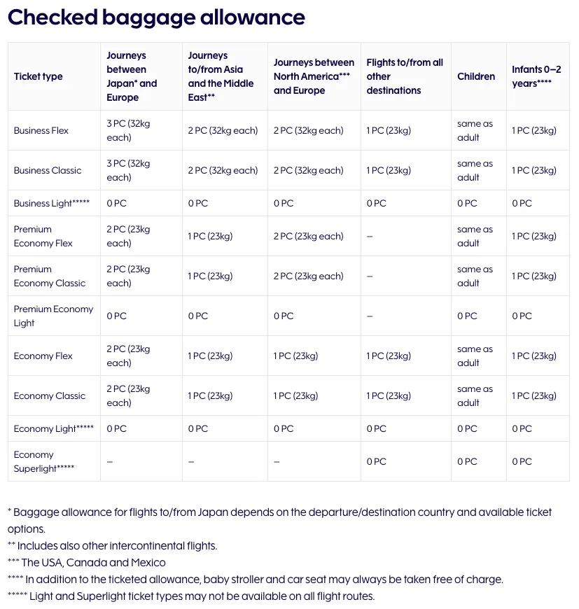 Free checked baggage allowance image courtesy of finnair