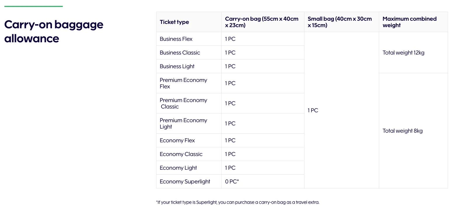 핀에어 휴대 수하물 규정 (c) finnair.com
