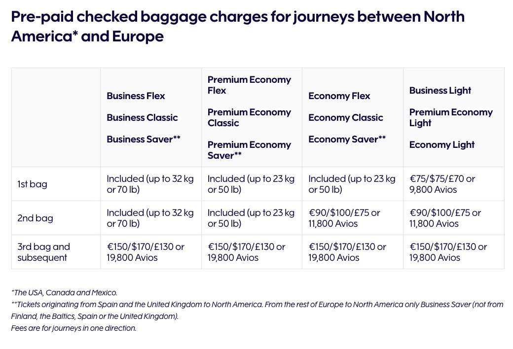 핀에어 위탁 수하물 규정 2 (c) finnair.com
