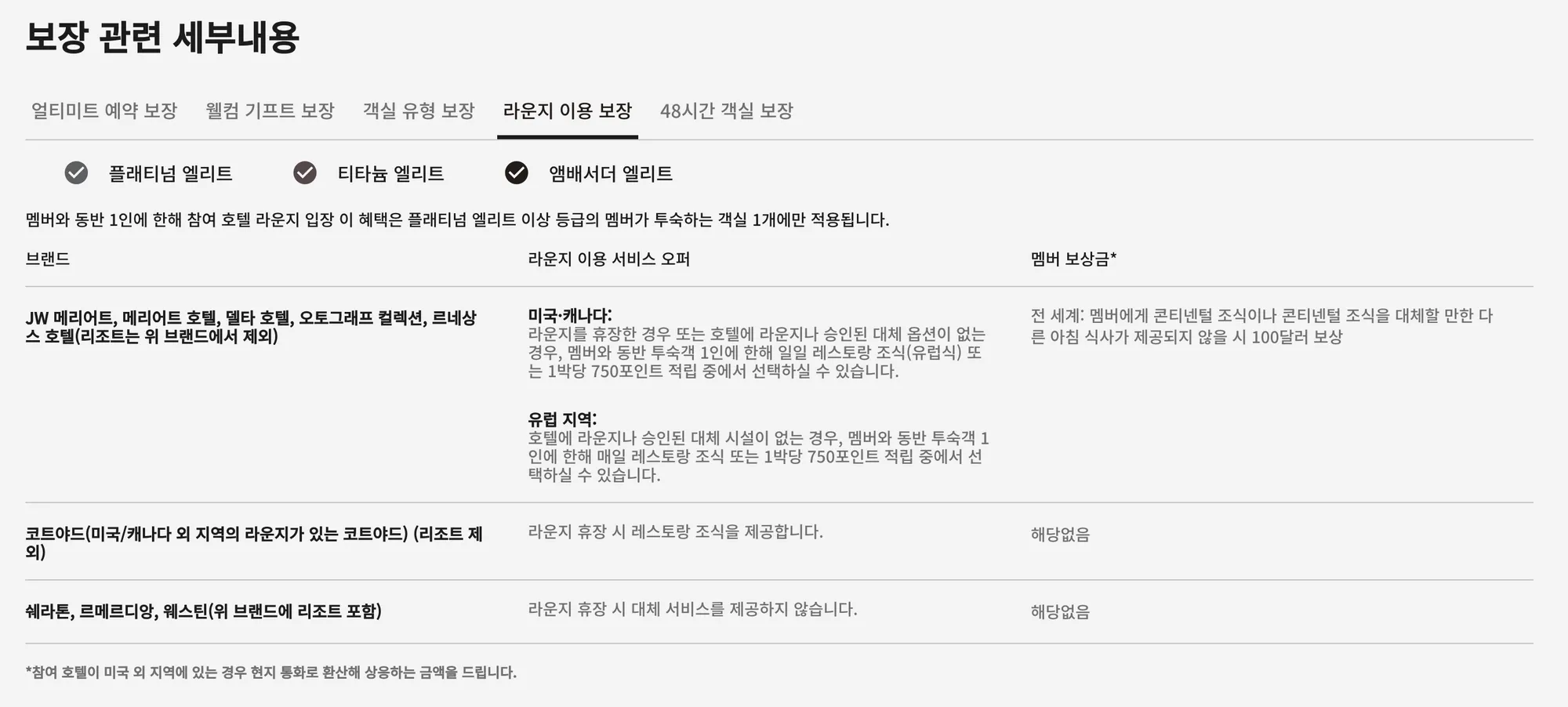 메리어트 본보이 플래티넘 회원 라운지 이용 보장 혜택, image courtesy of Marriott
