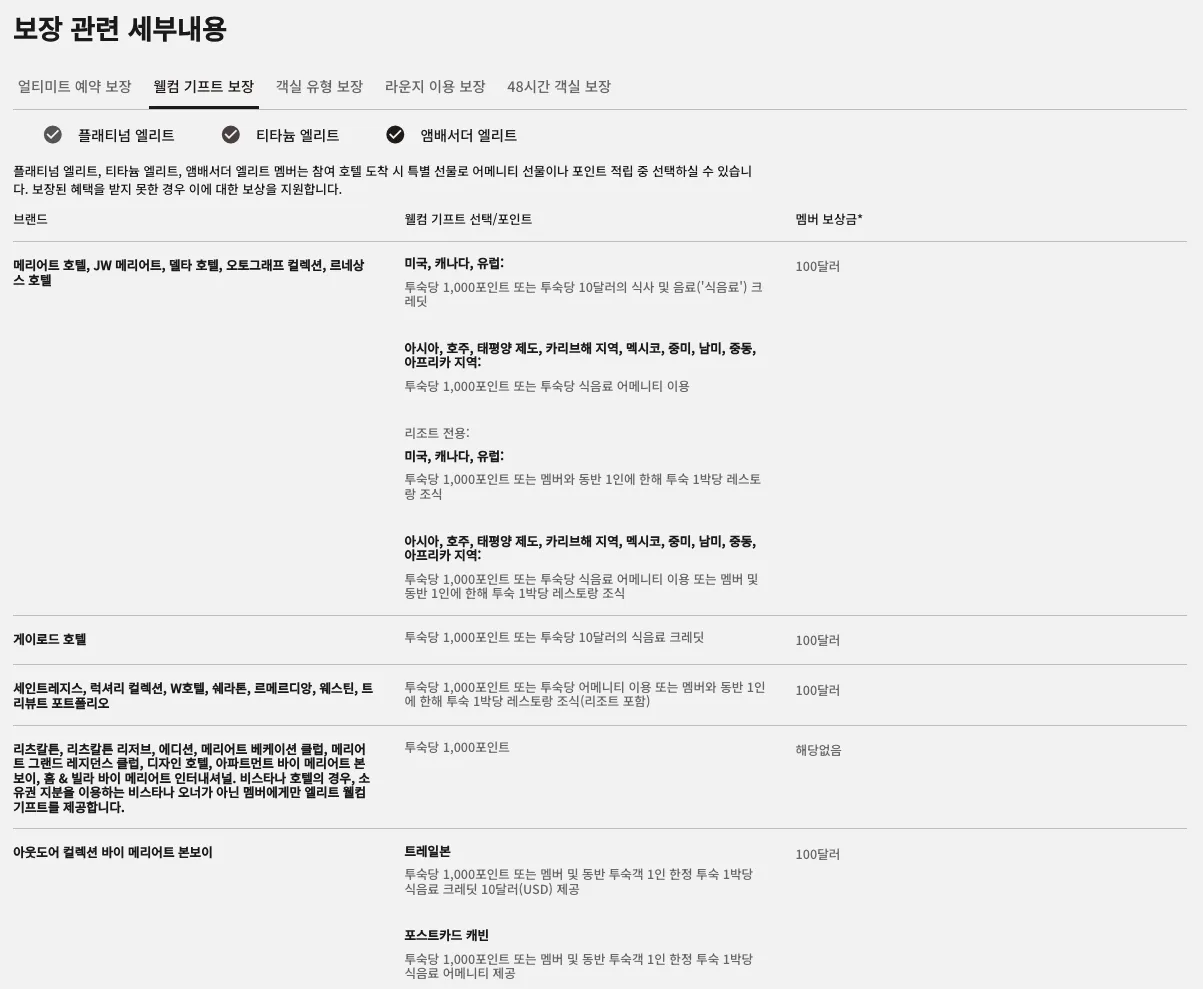 메리어트 본보이 티타늄 엘리트 회원 웰컴 기프트 보장 혜택 (c) marriott.com