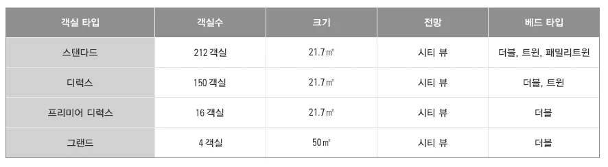 신라스테이 마포 객실 종류 (c) shillastay.com